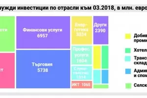 Пари идват, пари бягат. А като теглим чертата? 