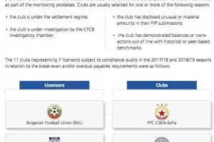 УЕФА проверява документацията на "ЦСКА-София"
