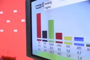 Зелените в Германия продължават възхода си след вота в Хамбург 