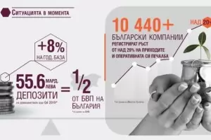Инфлацията изяде над 2 млрд. лева от спестяванията ни