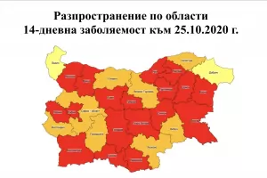 МЗ: Още сме далеч от колективен имунитет