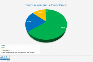 Общественото мнение по отношение на служебния кабинет към този момент