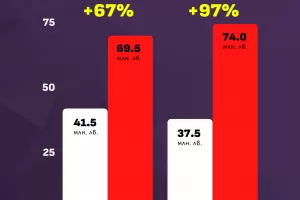 "Спаси София" заподозря нова кражба от чистотата в града