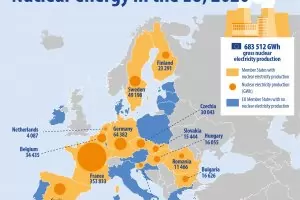България е четвърта "ядрена сила" в ЕС