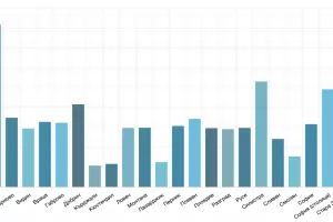 За 2 години пандемията отне живота на 36 028 българи