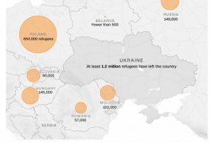 Над 2000 души които бягат от войната в Украйна преминават на
