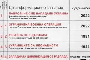 Посолството на САЩ нареди Топ 5 на фалшивите новини на Кремъл
