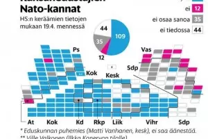 Финландия е с една крачка по-близо до НАТО
