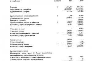 "ЛУКОЙЛ Нефтохим Бургас" най-сетне ще плати данъци на хазната