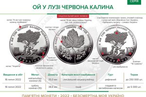 Националната банка на Украйна пусна в обращение възпоменателни монети за песента Ой
