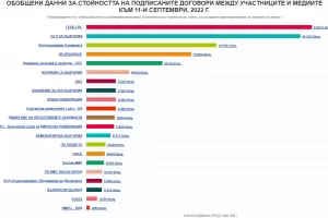Партиите вече избягват да се рекламират в най-големите телевизии