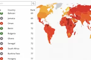 Унгария надмина България по корупция в ЕС