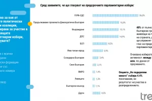 На изборите ще има жестока битка за второто място 