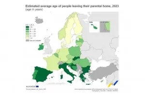 Младежите в България най-късно напускат родния дом
