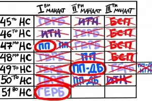 Към Редовното правителство