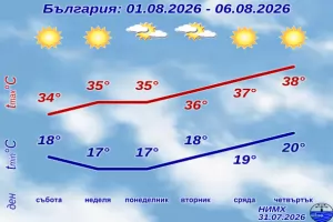 Посрещаме август с температури до 40 градуса