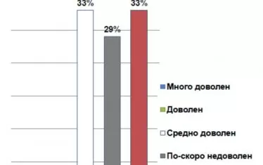 Всяка втора германска фирма у нас "усеща" корупция