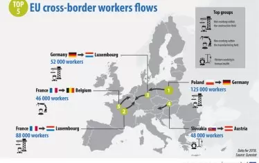 Над половината работещи в Люксембург са чужденци