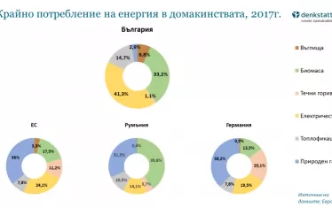 Защо не можем да се стоплим?