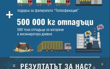 Опозицията в София поиска референдум за горенето на боклук