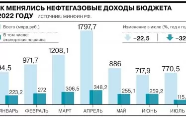 Русия вече унищожава "излишен" природен газ 