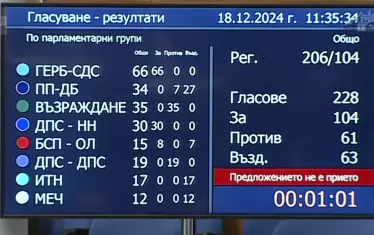 В НС групата на Доган ще се изписва ДПС-ДПС