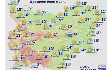 В Кнежа и Търново температурите скочиха до 20ºC