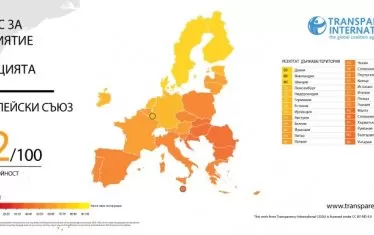 България се срина в световния "Индекс на корупцията"