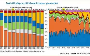 "Черните" тецове още имат прекалено голям дял в България
