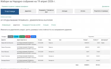 Предизборните дарения за ПП-ДБ, АПС и ИТН паднаха драматично