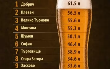 Добрич е №1 по консумация на бира в България