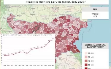 Царево, Поморие, Павел баня са с най-високи местни данъци